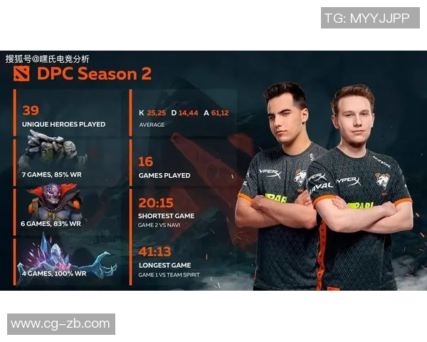 esports最新数据电竞实时数据揭示DOTA2节奏排名EDG创历史新高引发热议