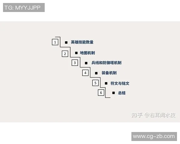 S15LOL比分王者荣耀战术LNG的运营体系深度解析与战略布局探讨实时新闻